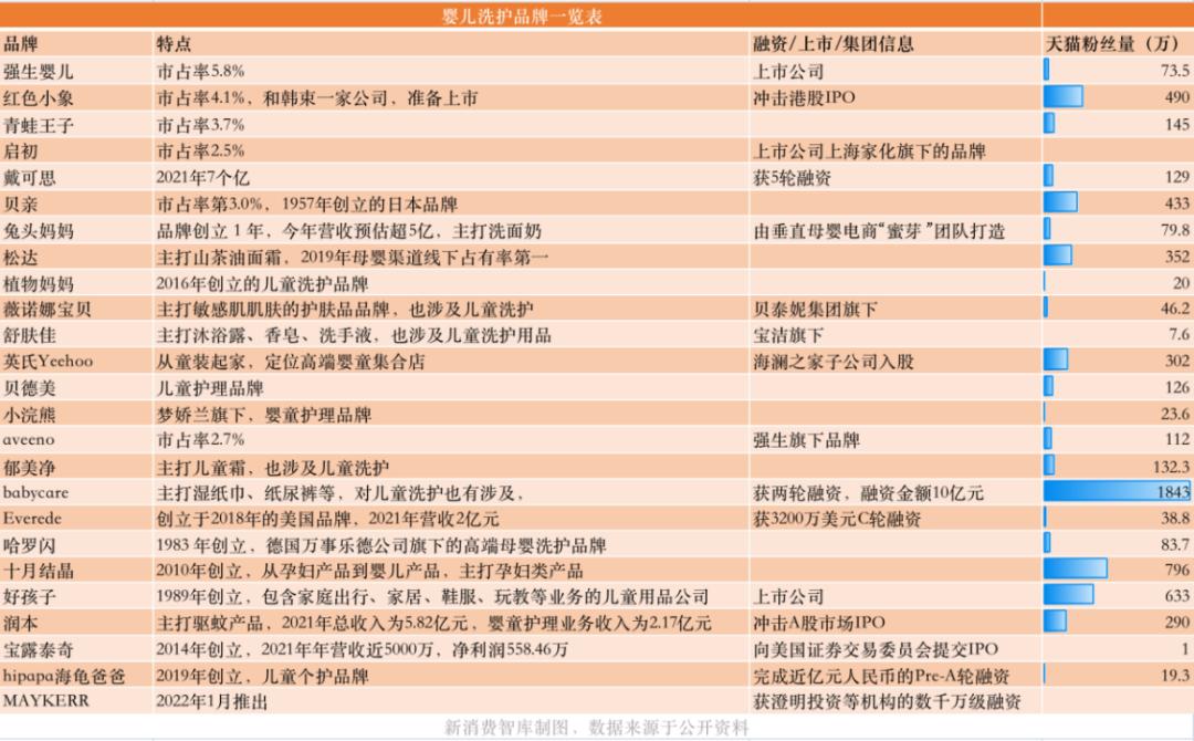 戴可思唇膏和兔头妈妈唇膏,戴可思和兔头妈妈儿童洗发水