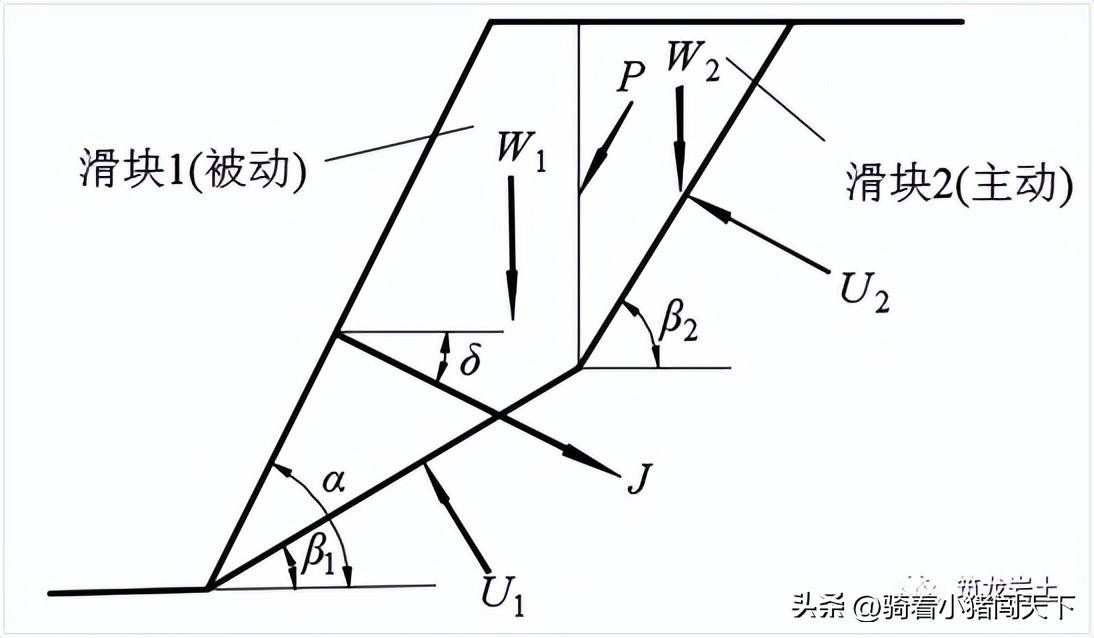 边坡锚固力计算公式,边坡锚固结构图讲解