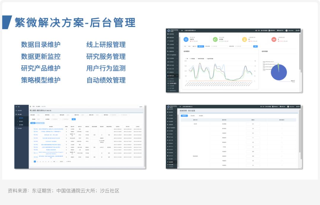 案例研究ㅣ东证期货：繁微智能投研一体化平台建设实践