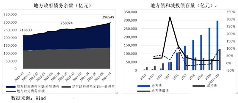 城投债65万亿未来如何化解,几十万亿城投债如何化解
