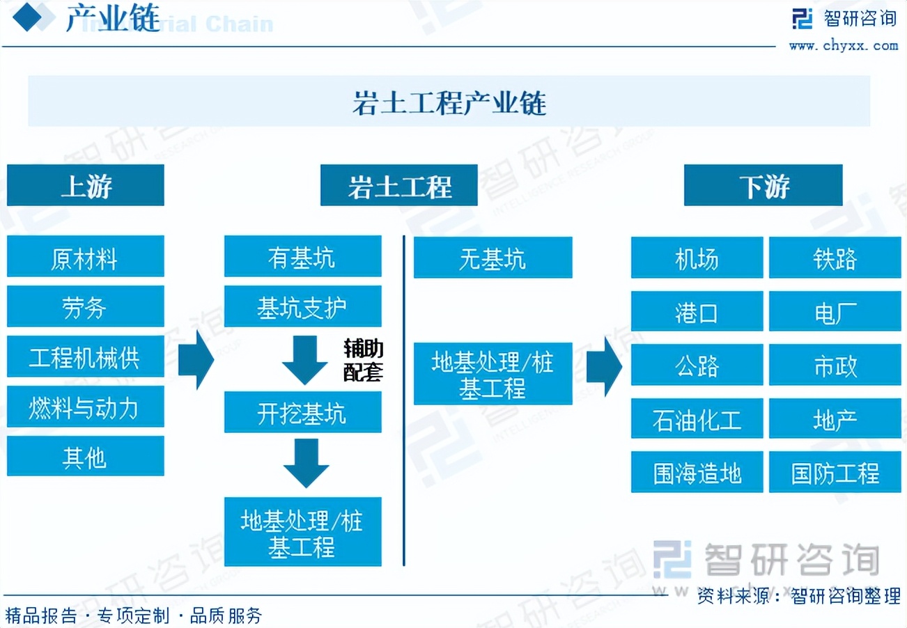 2024年岩土行业前景,岩土工程的未来