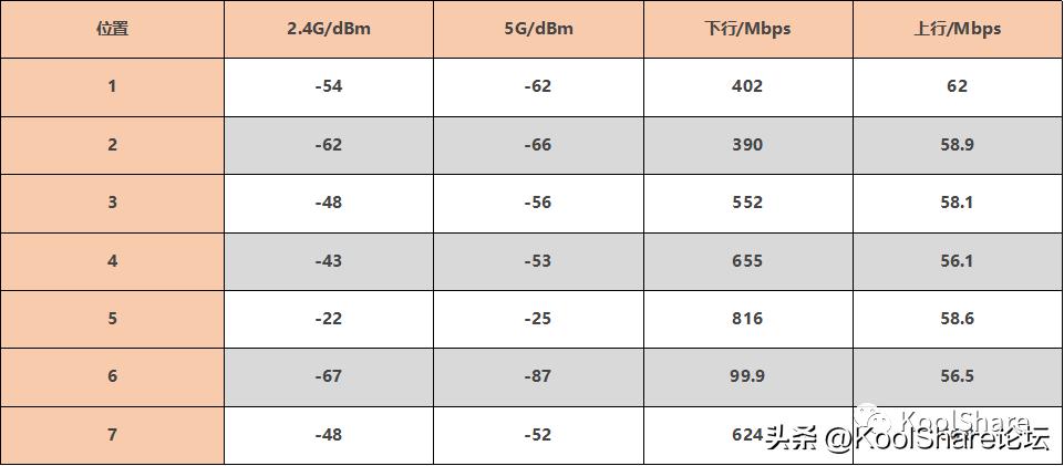 asus华硕rt-ax86u设置,asus华硕rt-ax58u