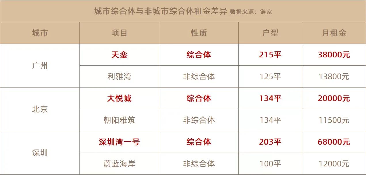 天河梅花园,天河新楼盘梅花园附近