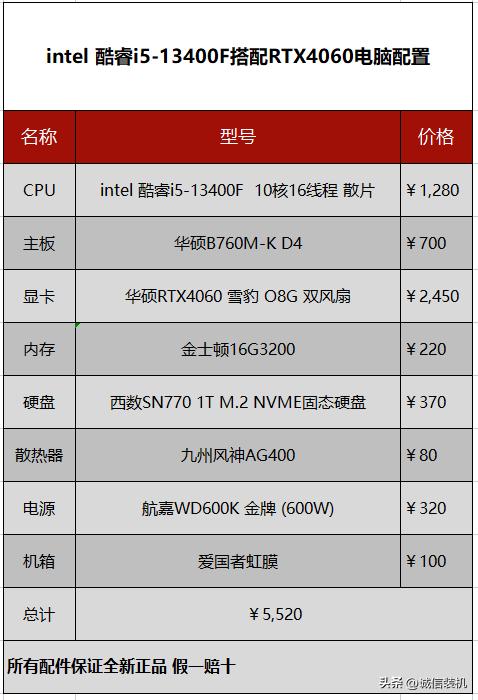 笔记本rtx4060显卡测评,rtx4060笔记本显卡相当于什么档次