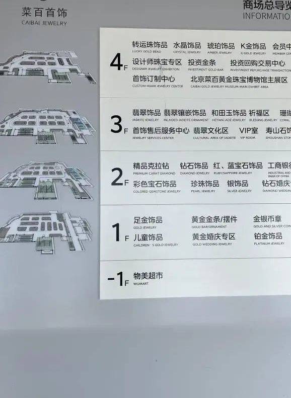 暴风眼全景,探访黄金品牌店聚集地