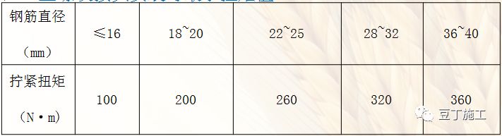 钢筋直螺纹套筒工艺检验,钢筋直螺纹连接套筒验收规范