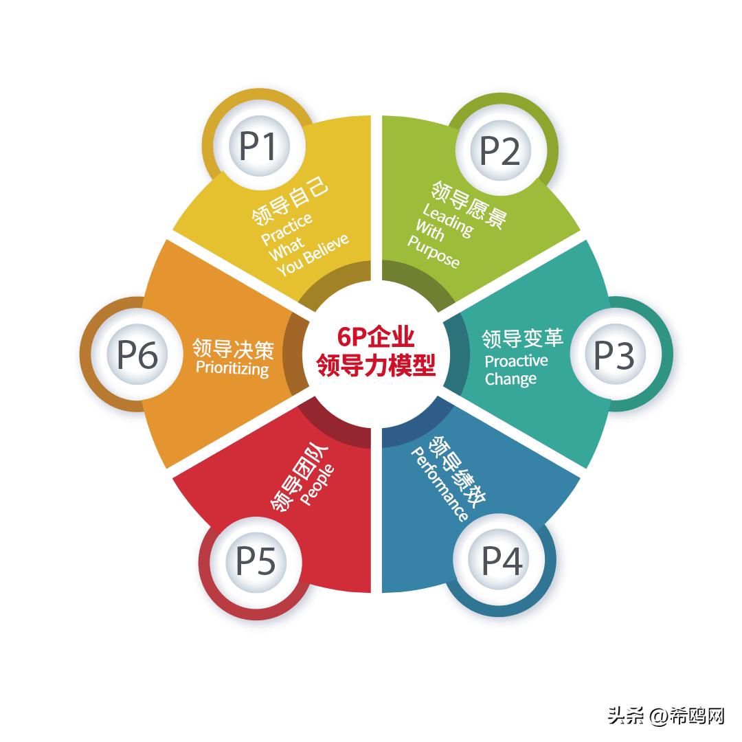 知行韬略创始人,知行韬略管理咨询