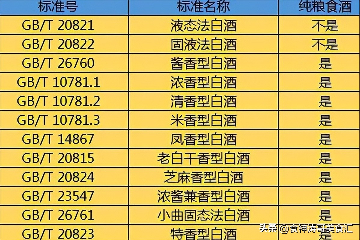 酒瓶上有这三个标记千万别买,酒瓶上绿标和红标有什么区别