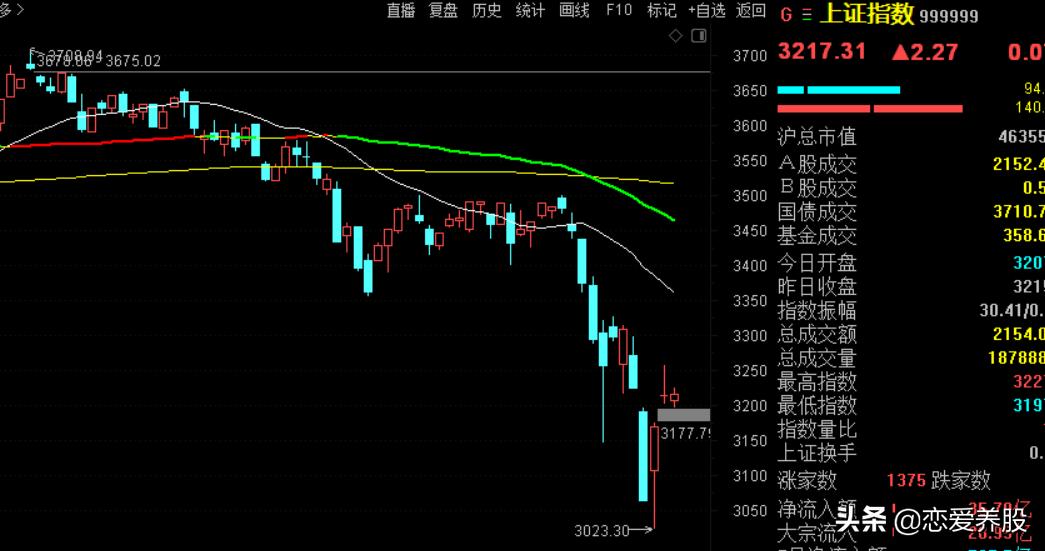 选强势股教程视频,选强势股票技巧