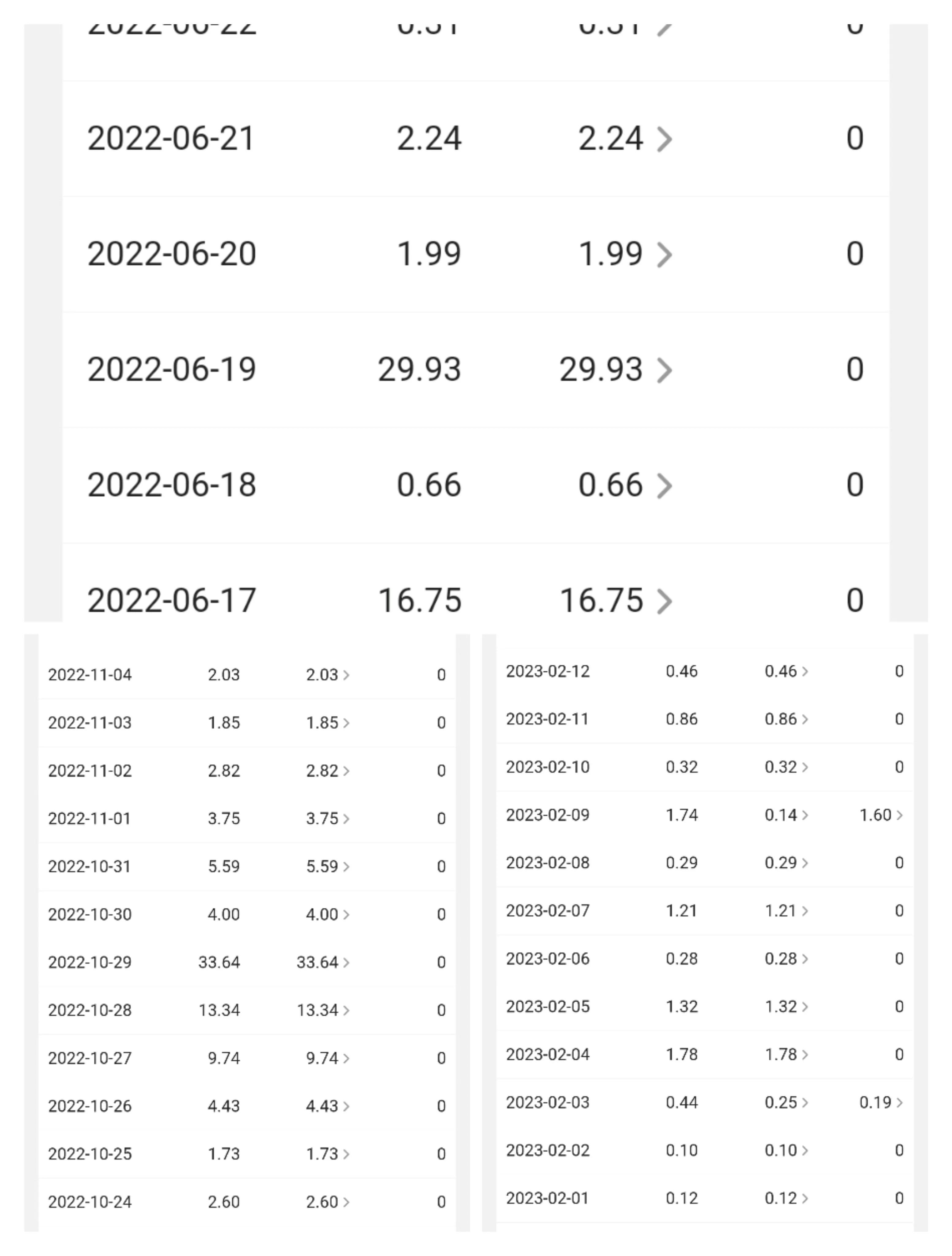 头条与百家号自媒体谁受益更高,自媒体与头条号哪个好做