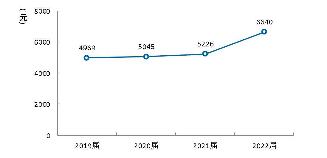 大连东软信息学院智能医学专业,大连东软信息学院物联网
