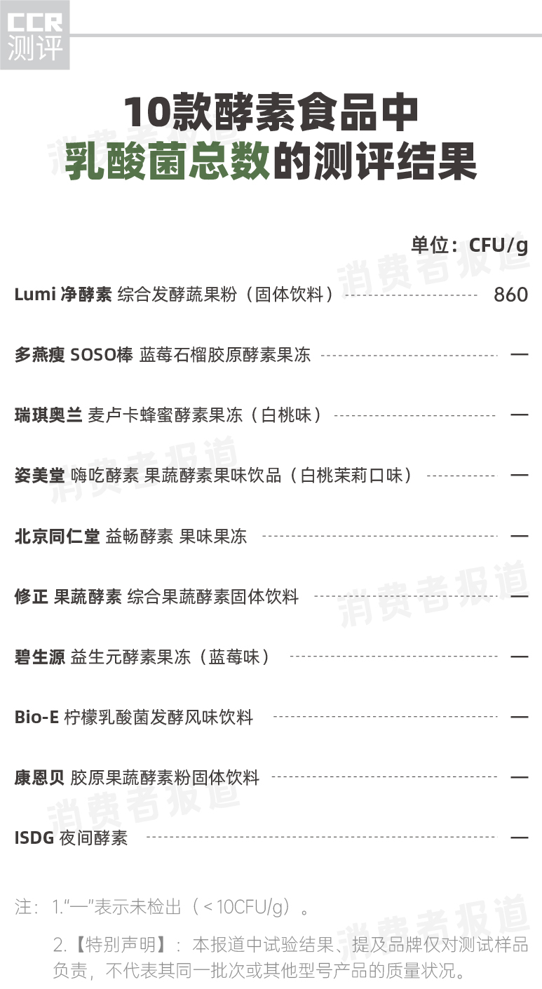 益生菌果蔬酵素测评,酵素效果测评