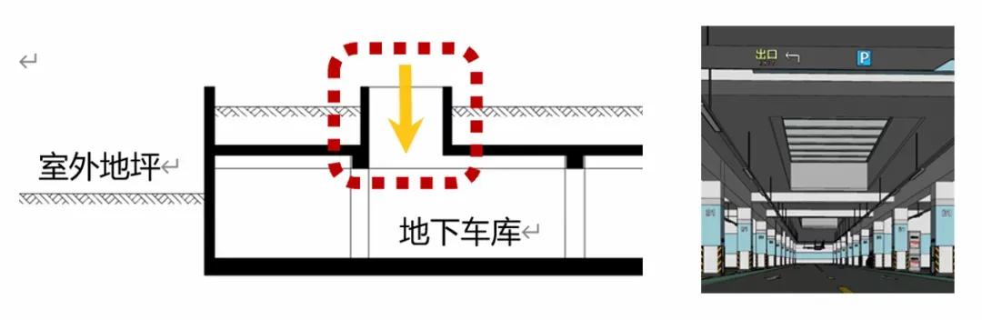 台地式地库,台地式地库cad图纸