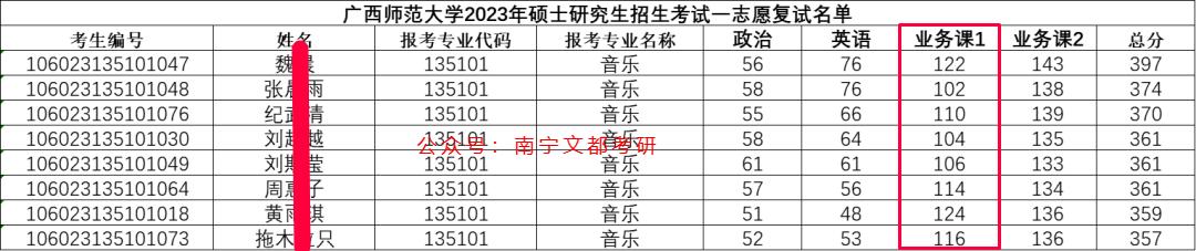 广西师范大学音乐专硕，2023考研难度及复试录取情况分析
