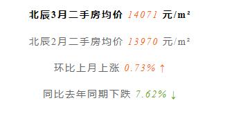 天津前十年房价走势,天津房价全国房价排名