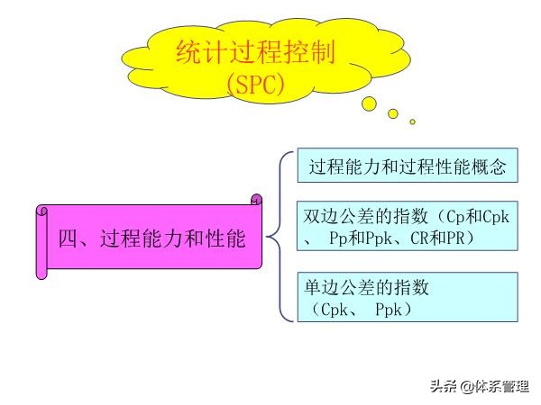 qes管理体系培训视频,管理体系审核员培训教程