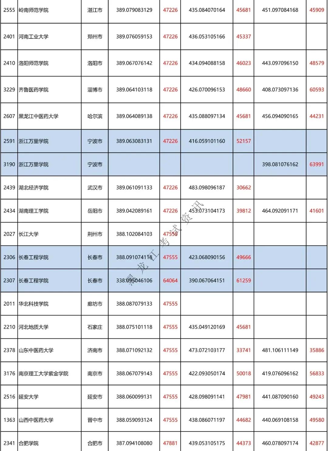 刚达二本线能上哪些学校,文科二本刚达线可以上什么学校