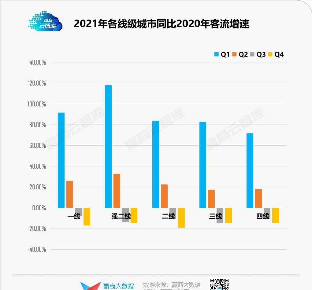2019购物中心人流量排名,2023购物中心人流统计数据