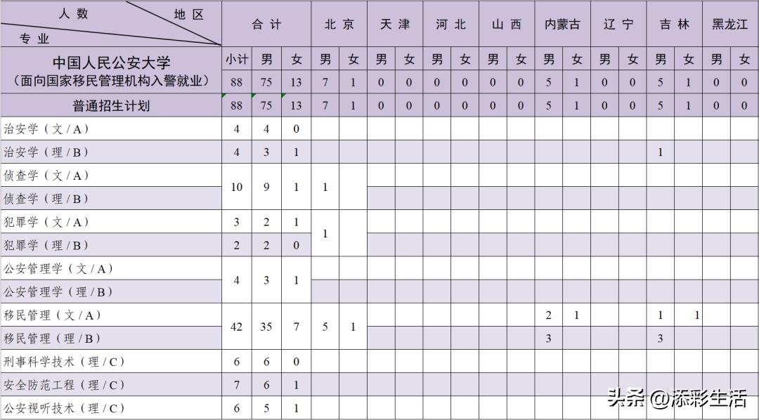 2020有哪些985高校扩招,教育部985大学扩招
