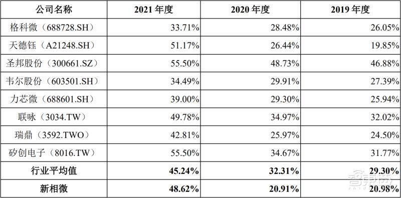 最新国产半导体芯片崛起,国产芯片再迎重磅利好落地