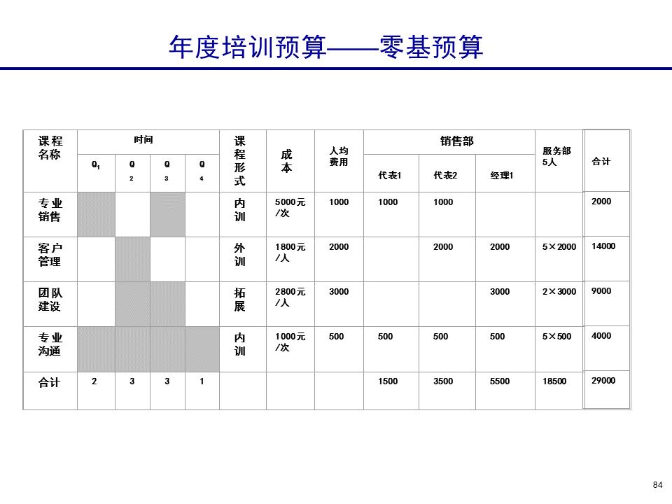 230601-行政人事管理培训