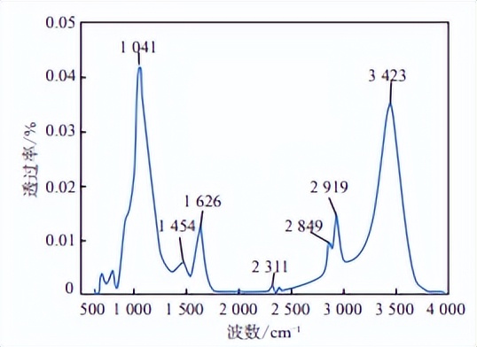 铜微粒怎么做,铜颗粒制备