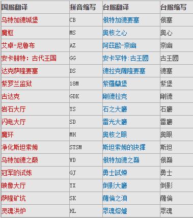 魔兽亚服wlk新手装备速成,魔兽世界亚服wlk满级后攻略