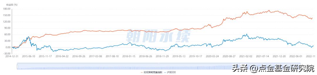 什么是对冲操作,商品策略与宏观对冲