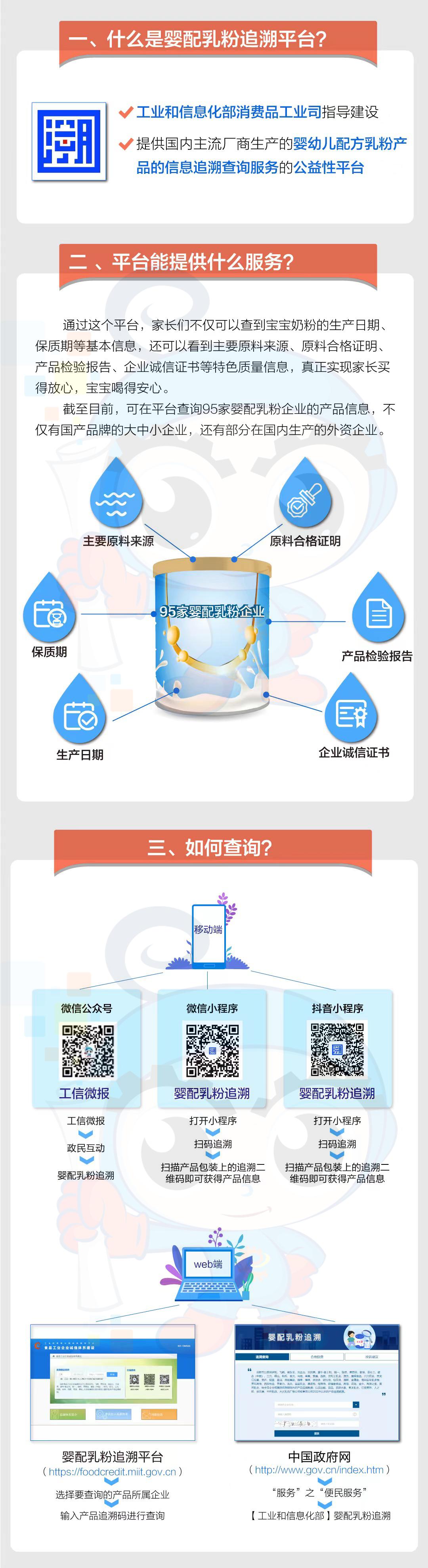 @宝妈宝爸，实现“奶粉信息自由”，这个线上追溯平台你需要知道→