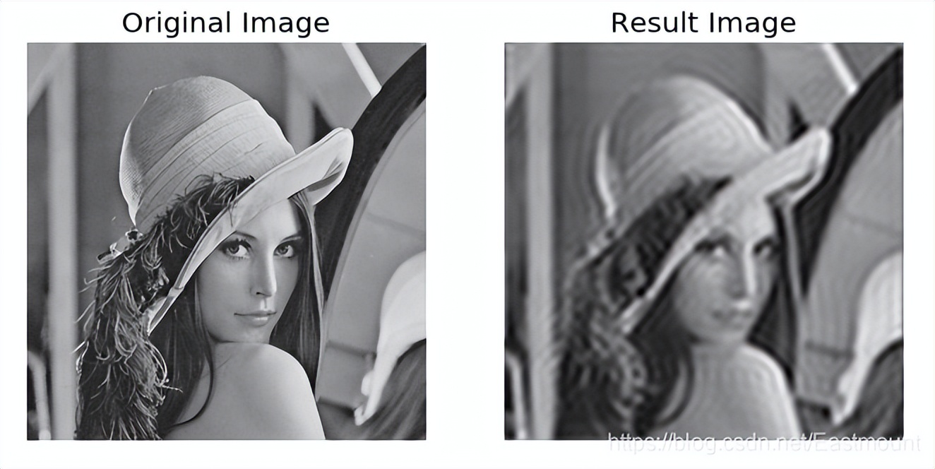 傅里叶变换在高通滤波的应用原理,傅里叶变换高通滤波