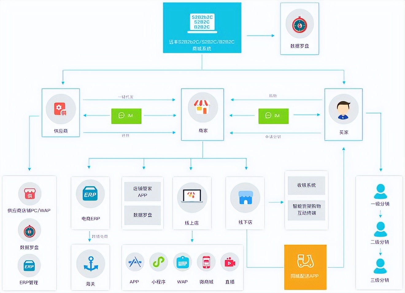 商城系统定制开发平台,软件定制开发公司