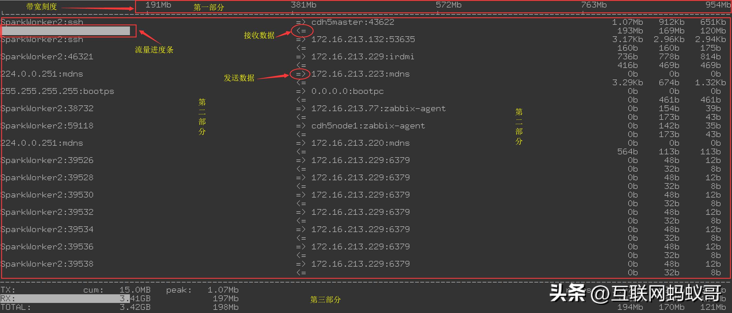 在线流量监测方法,即时流量监测