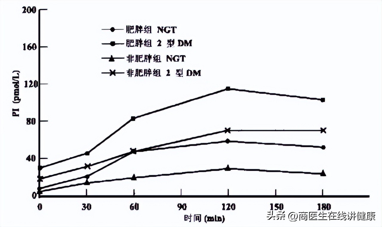 糖尿病饮食指南的最新视频,糖尿病饮食菜谱协和