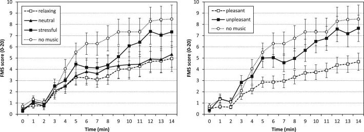 为什么玩艾尔登法环有点晕,艾尔登法环3d地图