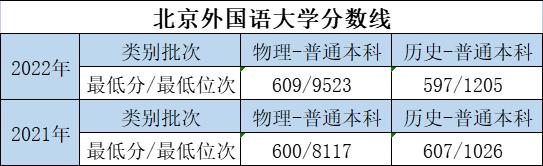 大学的特色专业和重点专业哪个好,优势大学推荐专业有哪些