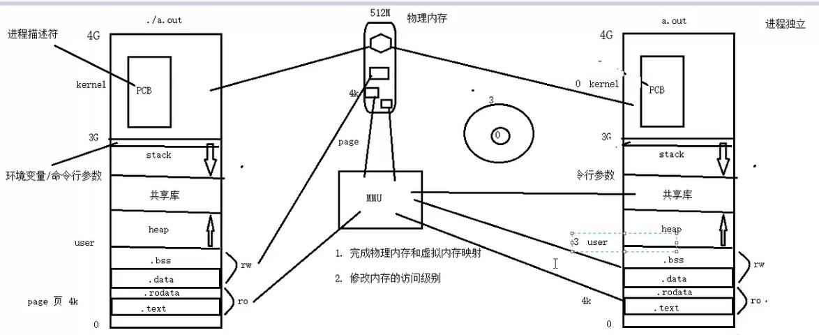 内存虚拟地址是如何分配的,内存为何要虚拟地址重置