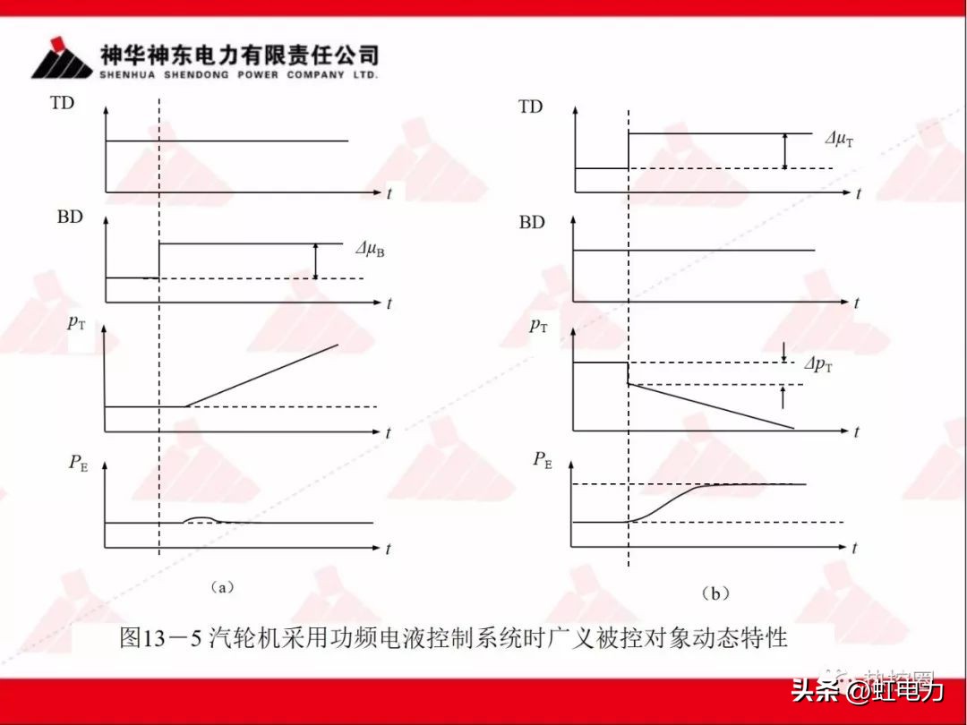 一次调频二次调频三次调频区别,一次调频和二次调频主要调节什么