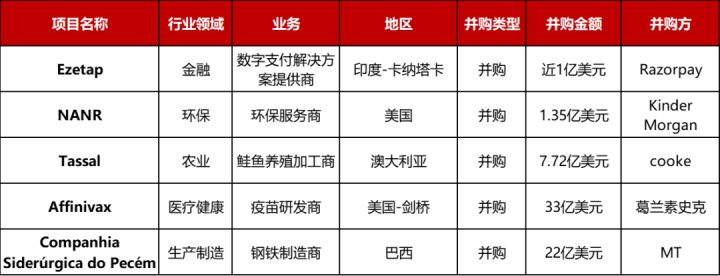 大型投资周报：疫苗研发商Affinivax获33亿美元并购