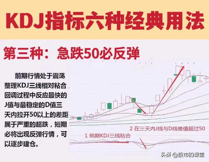 学会炒股的基础知识,手机炒股kdj指标最佳参数