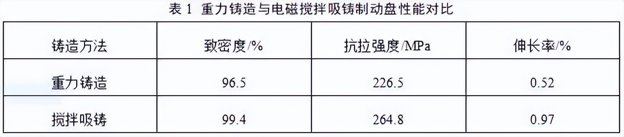文昌新材徐骏教授：电磁搅拌吸铸技术及其在铝陶复合材料中的应用