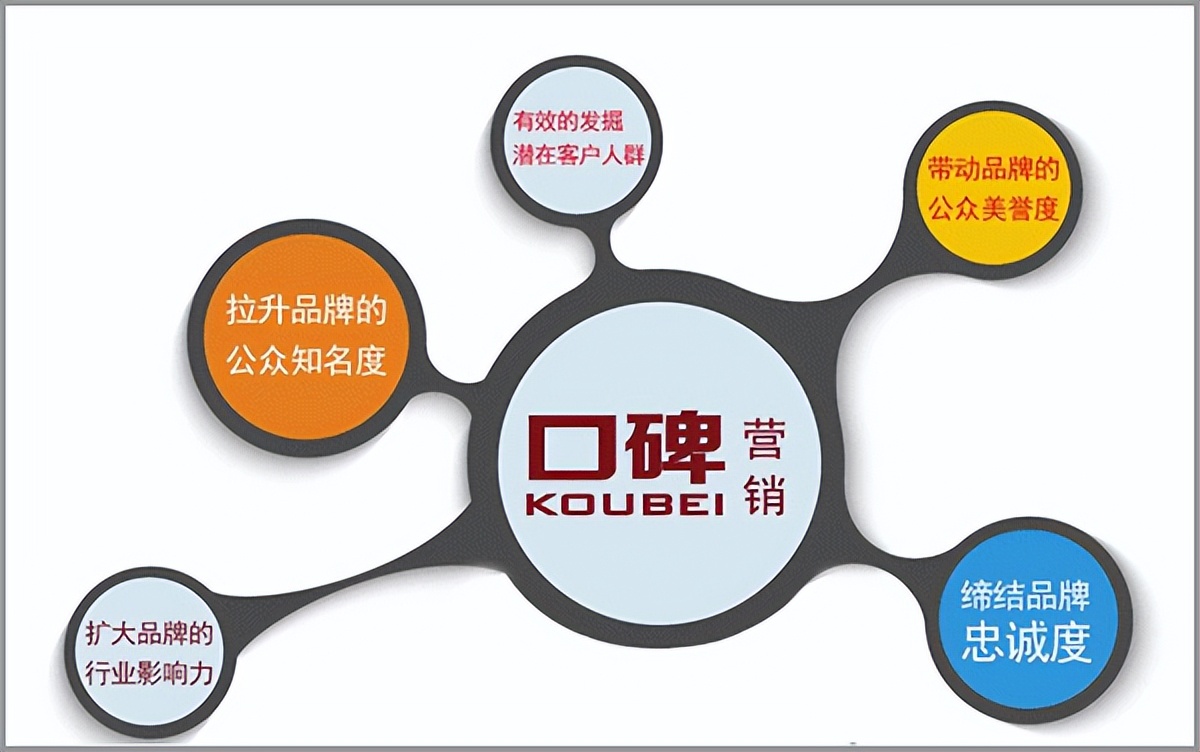 企业品牌策划应该怎么做,企业品牌策划思路有哪些方面的