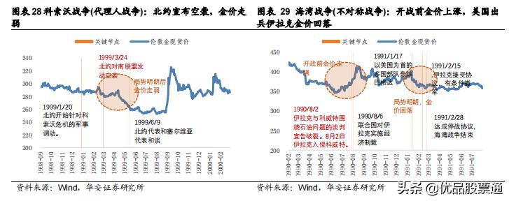 a股复盘明后天的走势,历次降准后a股走势一览