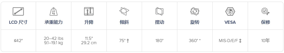 48英寸巨屏OLED电脑显示器——华硕巨擎48OLED入手4个月体验