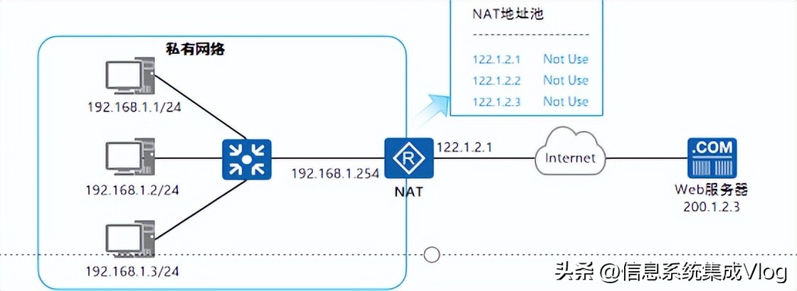 nat工作原理,nat实现原理