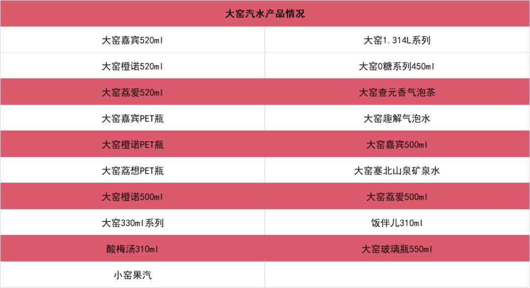 大窑饮料什么味道好喝,大窑饮品最近很火真的好喝吗