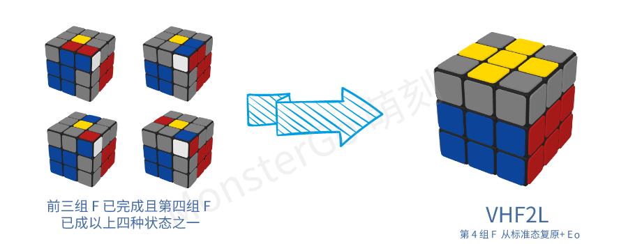 cfop进阶有什么用,cfop进阶最后一步