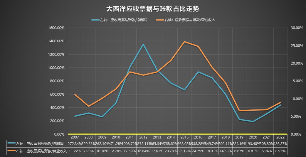 大西洋600558股票行情走势,600558大西洋股票有价值吗