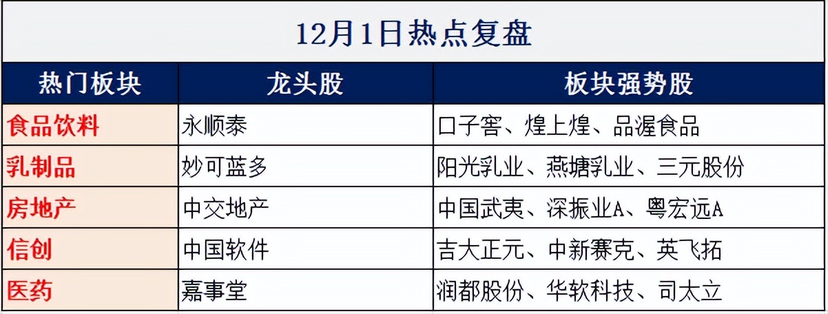 黄金走势月线图,月线趋势线画法案例