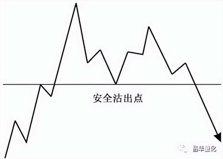 股票投资分析技术入门书,股票投资分析的基本方法