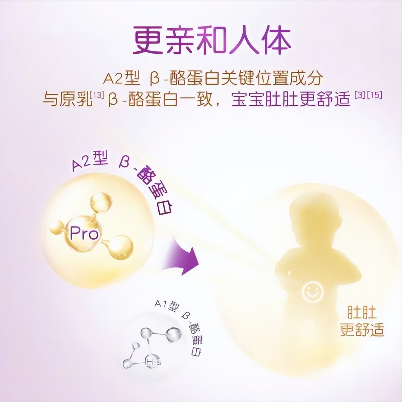 金领冠新生儿奶粉推荐伊利,新生儿奶粉排行榜金领冠睿护